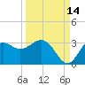 Rock Islands tide chart for Saturday, September 14, 2024