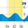 Rock Islands tide chart for Sunday, September 29, 2024
