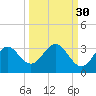 Rock Islands tide chart for Monday, September 30, 2024