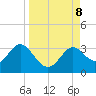 Rock Islands tide chart for Sunday, September 8, 2024