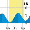 Rock Islands tide chart for Wednesday, October 16, 2024