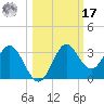 Rock Islands tide chart for Thursday, October 17, 2024
