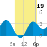 Rock Islands tide chart for Saturday, October 19, 2024