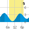 Rock Islands tide chart for Saturday, October 5, 2024