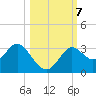 Rock Islands tide chart for Monday, October 7, 2024
