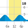Rock Islands tide chart for Saturday, January 18, 2025