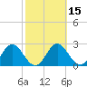 Rock Islands tide chart for Saturday, February 15, 2025