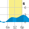 Rock Islands tide chart for Thursday, February 6, 2025