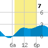 Rock Islands tide chart for Friday, February 7, 2025
