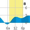 Rock Islands tide chart for Saturday, February 8, 2025