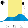 Rock Islands tide chart for Thursday, March 6, 2025