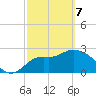 Rock Islands tide chart for Friday, March 7, 2025