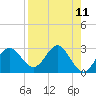 Rock Islands tide chart for Friday, April 11, 2025