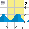 Rock Islands tide chart for Saturday, April 12, 2025