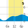 Rock Islands tide chart for Saturday, April 5, 2025
