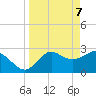 Rock Islands tide chart for Monday, April 7, 2025