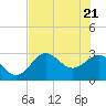 Rock Islands tide chart for Wednesday, May 21, 2025