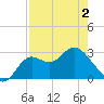 Rock Islands tide chart for Friday, May 2, 2025