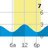 Rock Islands tide chart for Wednesday, May 7, 2025