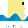 Rock Islands tide chart for Friday, May 9, 2025