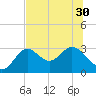 Rock Islands tide chart for Monday, June 30, 2025