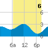 Rock Islands tide chart for Friday, June 6, 2025
