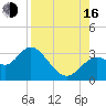Rock Islands tide chart for Saturday, August 16, 2025
