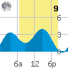 Rock Islands tide chart for Saturday, August 9, 2025