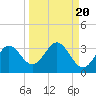 Rock Islands tide chart for Saturday, September 20, 2025