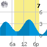 Rock Islands tide chart for Sunday, September 7, 2025