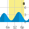 Rock Islands tide chart for Monday, September 8, 2025