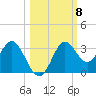Rock Islands tide chart for Wednesday, October 8, 2025