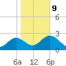 Rock Islands tide chart for Friday, January 9, 2026