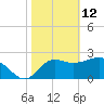 Rock Islands tide chart for Thursday, February 12, 2026