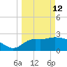 Rock Islands tide chart for Thursday, March 12, 2026