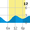Rock Islands tide chart for Sunday, April 12, 2026