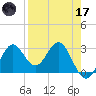 Rock Islands tide chart for Friday, April 17, 2026