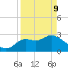 Rock Islands tide chart for Thursday, April 9, 2026