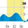 Rock Islands tide chart for Saturday, May 30, 2026