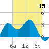 Rock Islands tide chart for Monday, June 15, 2026