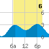 Rock Islands tide chart for Saturday, June 6, 2026