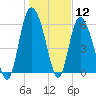 Daymark 185 tide chart for Tuesday, January 12, 2021