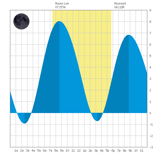 Daymark 185 tide chart for Wednesday, January 13, 2021