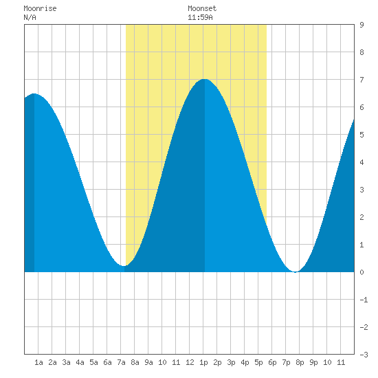 Daymark 185 tide chart for Tuesday, January 5, 2021
