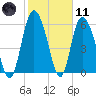 Daymark 185 tide chart for Thursday, February 11, 2021