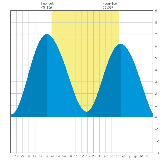 Daymark 185 tide chart for Wednesday, February 24, 2021
