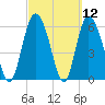 Daymark 185 tide chart for Friday, March 12, 2021