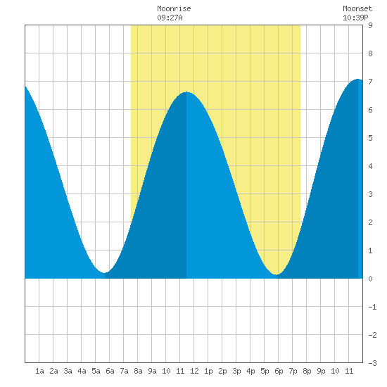 Daymark 185 tide chart for Tuesday, March 16, 2021