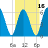 Daymark 185 tide chart for Tuesday, March 16, 2021