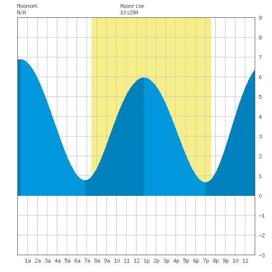Daymark 185 tide chart for Thursday, March 18, 2021